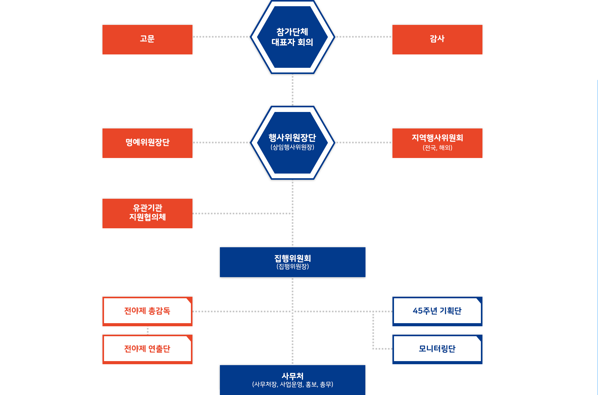 조직도 이미지